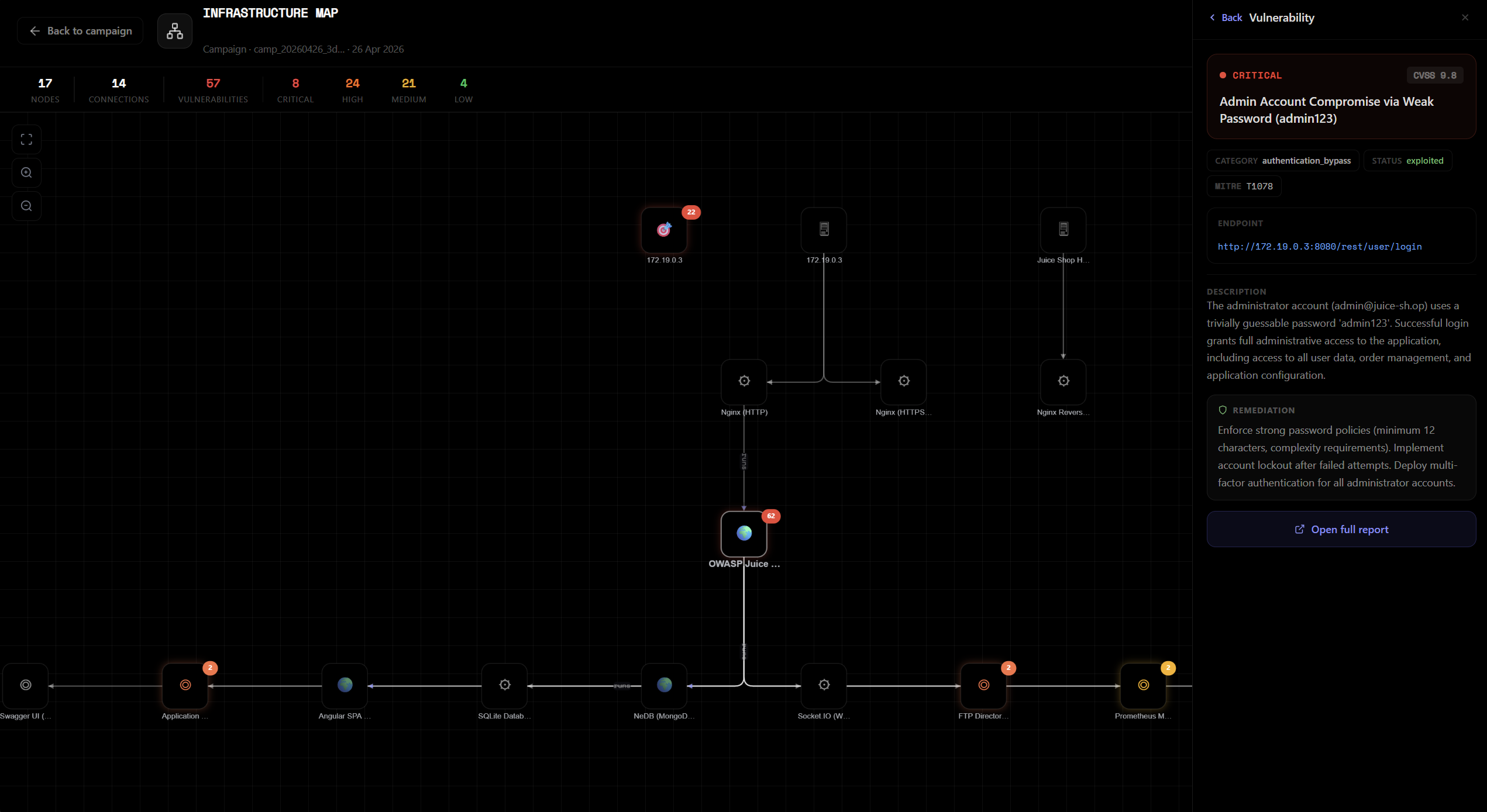 Infrastructure map node detail