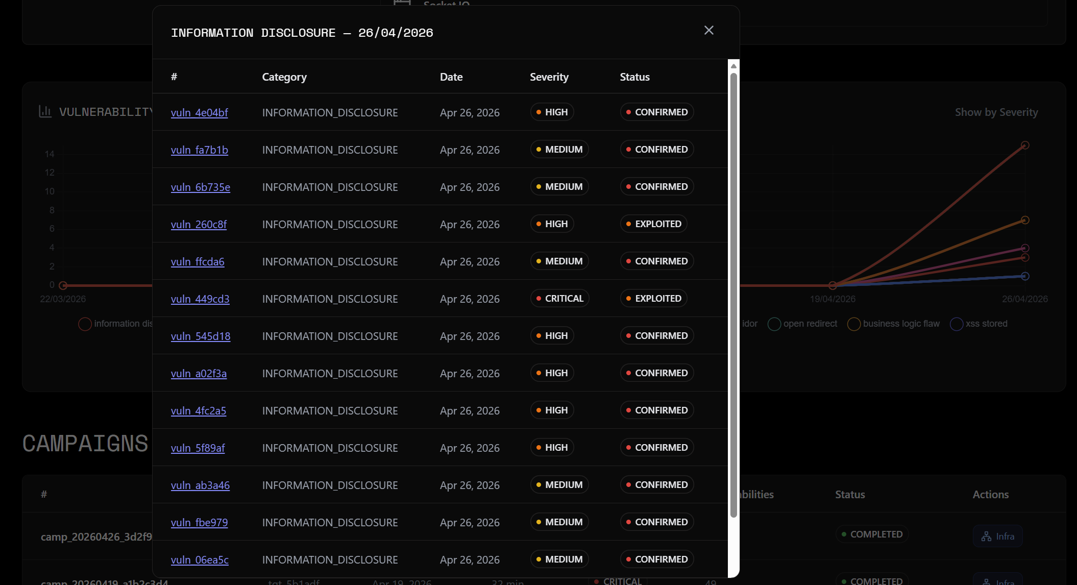 Vulnerability evolution chart 3